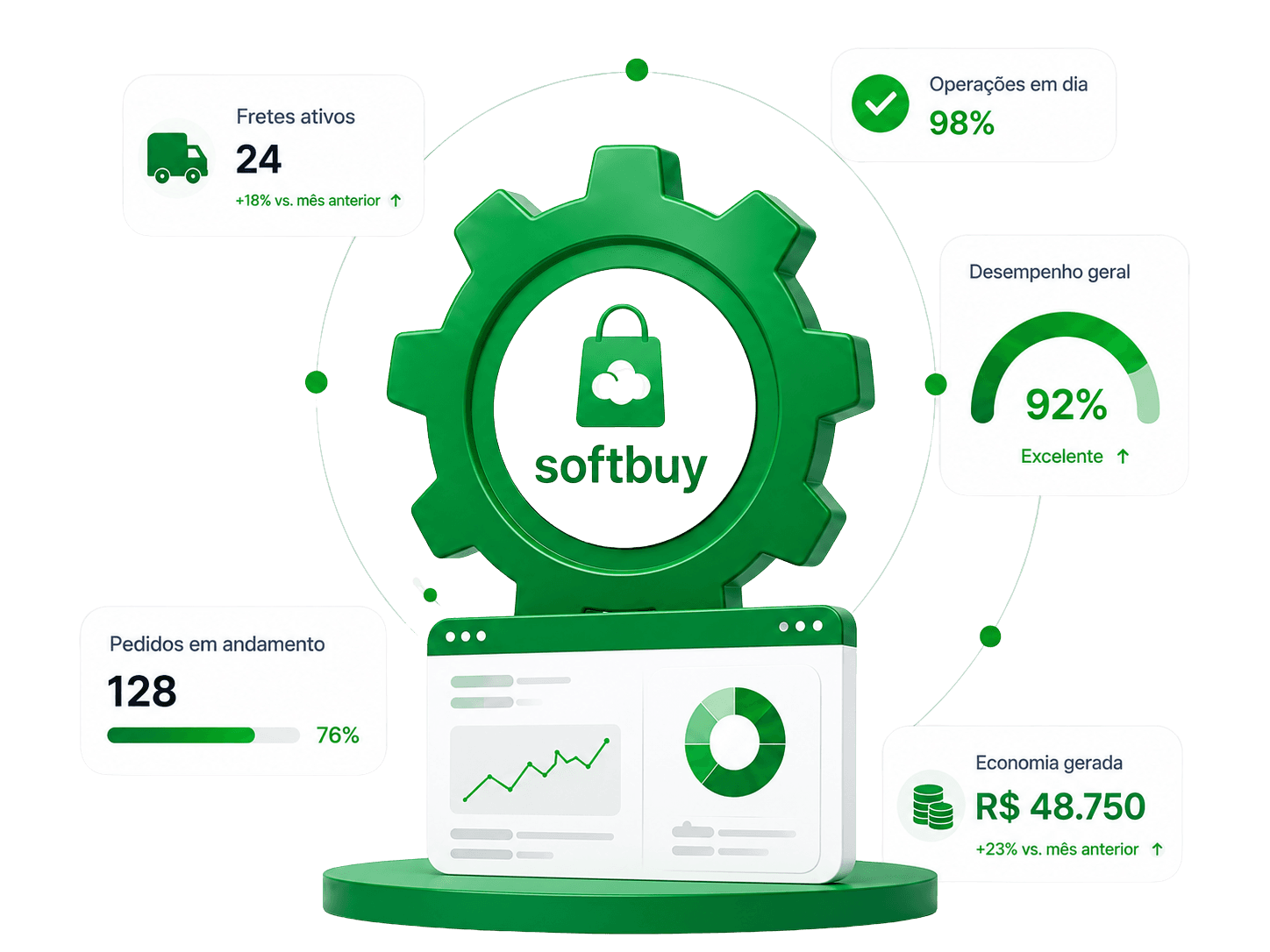 Indicadores e métricas da SoftBuy